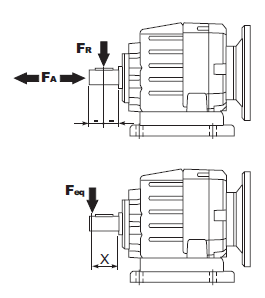 Радиальные и осевые нагрузки INNOVARI